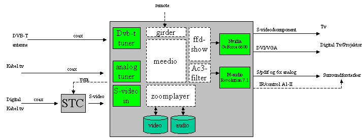 HTPC-mark2.gif